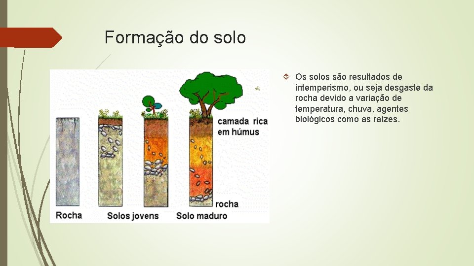 Formação do solo Os solos são resultados de intemperismo, ou seja desgaste da rocha