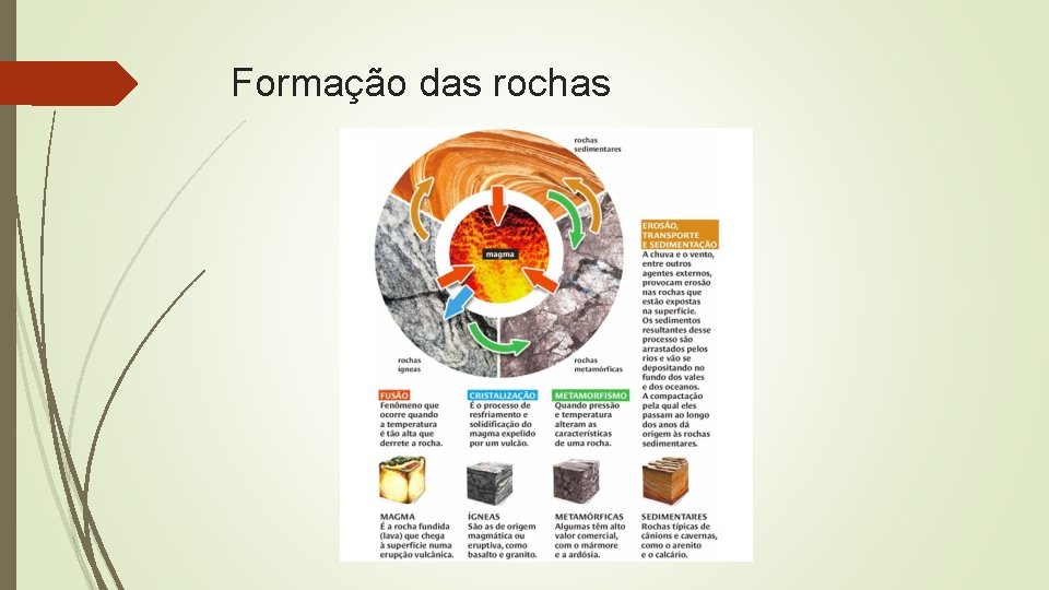 Formação das rochas 