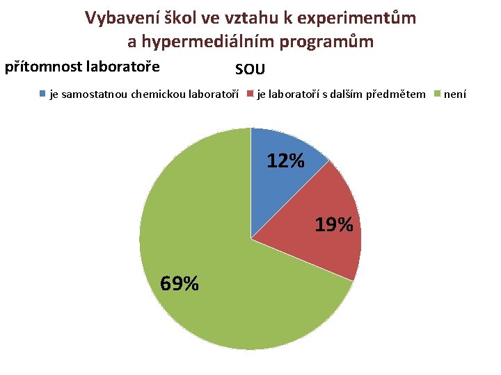 Vybavení škol ve vztahu k experimentům a hypermediálním programům přítomnost laboratoře SOU je samostatnou