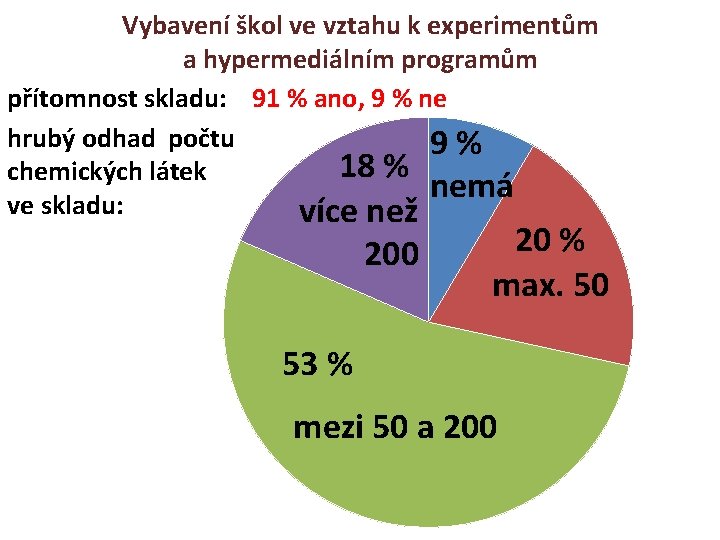 Vybavení škol ve vztahu k experimentům a hypermediálním programům přítomnost skladu: 91 % ano,