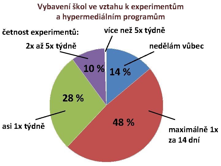 Vybavení škol ve vztahu k experimentům a hypermediálním programům více než 5 x týdně