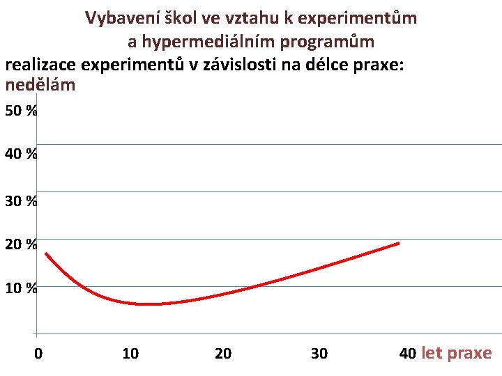 Vybavení škol ve vztahu k experimentům a hypermediálním programům realizace experimentů v závislosti na