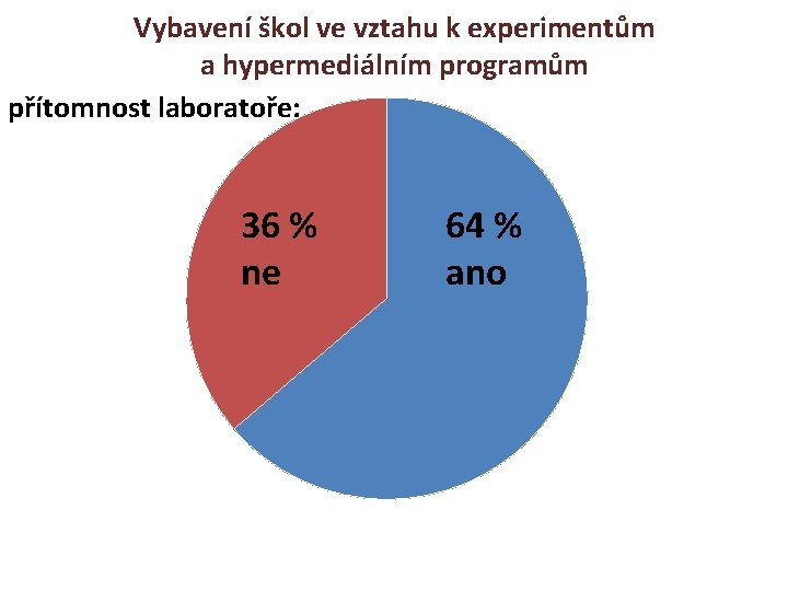 Vybavení škol ve vztahu k experimentům a hypermediálním programům přítomnost laboratoře: 36 % ne