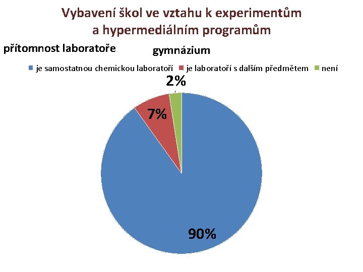 Vybavení škol ve vztahu k experimentům a hypermediálním programům přítomnost laboratoře gymnázium je samostatnou