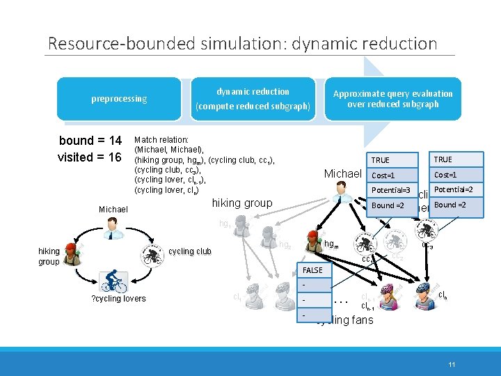 Resource-bounded simulation: dynamic reduction preprocessing bound = 14 visited = 16 dynamic reduction (compute