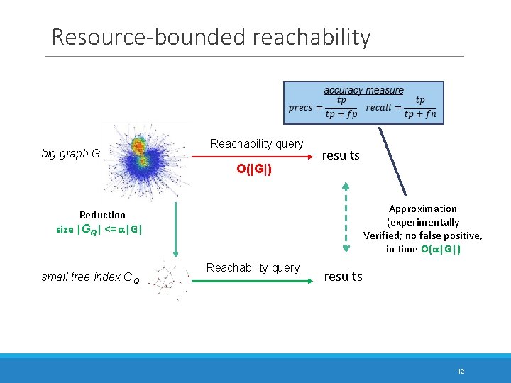 Resource-bounded reachability big graph G Reachability query O(|G|) results Approximation (experimentally Verified; no false