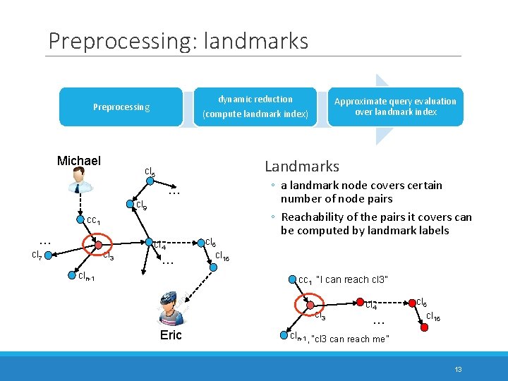 Preprocessing: landmarks dynamic reduction (compute landmark index) Preprocessing Michael Landmarks cl 5 … cl