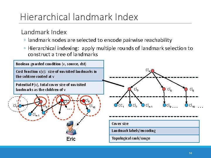 Hierarchical landmark Index Landmark Index ◦ landmark nodes are selected to encode pairwise reachability