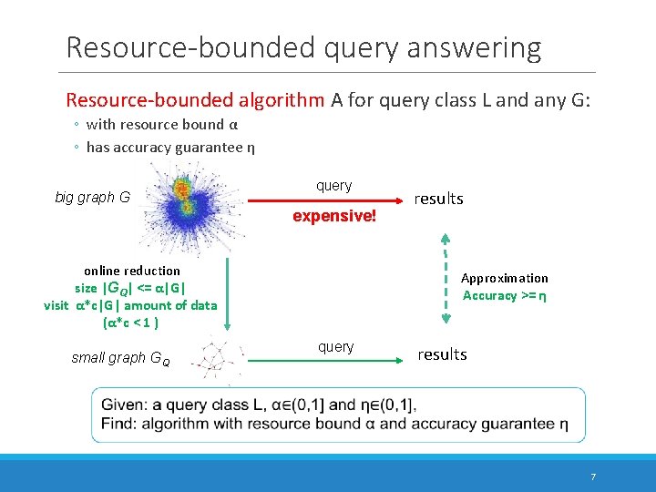 Resource-bounded query answering Resource-bounded algorithm A for query class L and any G: ◦