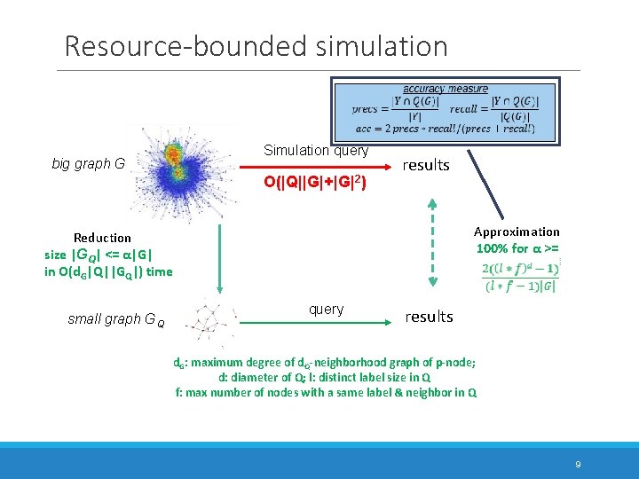 Resource-bounded simulation Simulation query big graph G O(|Q||G|+|G|2) results Approximation 100% for α >=