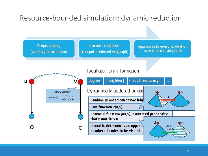 Resource-bounded simulation: dynamic reduction Preprocessing (auxiliary information) dynamic reduction (compute reduced subgraph) Approximate query