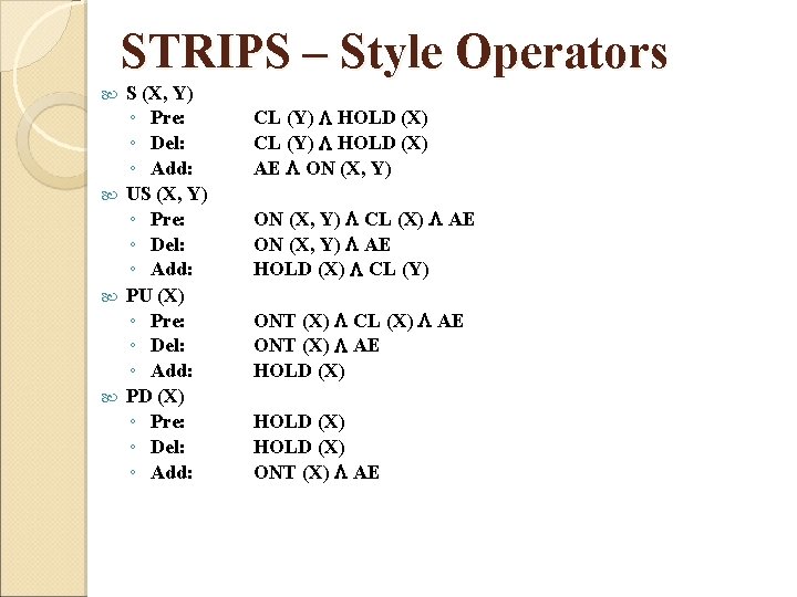 STRIPS – Style Operators S (X, Y) ◦ Pre: ◦ Del: ◦ Add: US