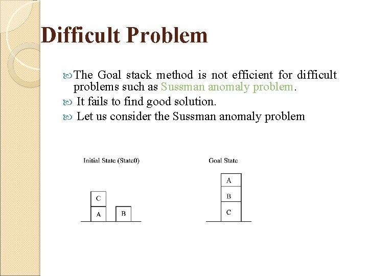 Difficult Problem The Goal stack method is not efficient for difficult problems such as
