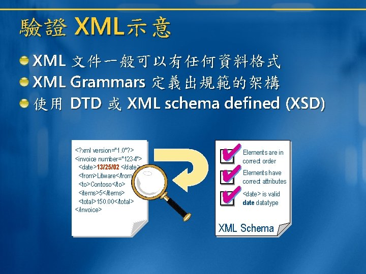 驗證 XML示意 XML 文件一般可以有任何資料格式 XML Grammars 定義出規範的架構 使用 DTD 或 XML schema defined (XSD)