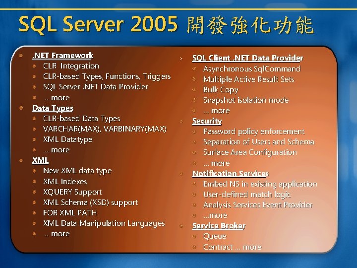 SQL Server 2005 開發強化功能. NET Framework > CLR Integration CLR-based Types, Functions, Triggers SQL