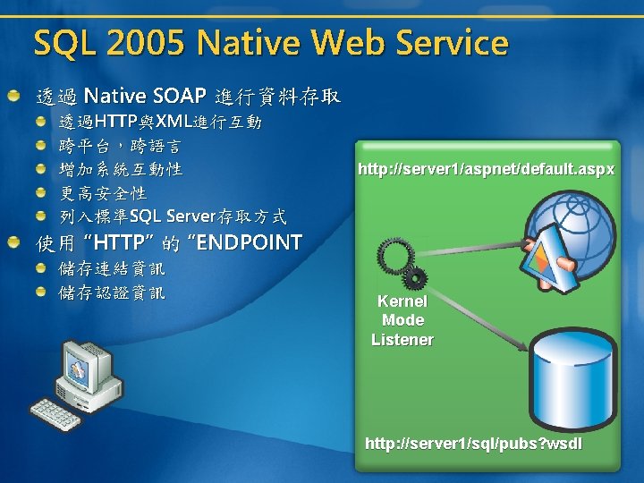 SQL 2005 Native Web Service 透過 Native SOAP 進行資料存取 透過HTTP與XML進行互動 跨平台,跨語言 增加系統互動性 更高安全性 列入標準SQL SQL 2005 Native Web Service 透過 Native SOAP 進行資料存取 透過HTTP與XML進行互動 跨平台,跨語言 增加系統互動性 更高安全性 列入標準SQL