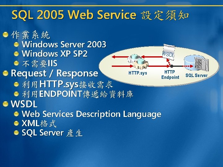 SQL 2005 Web Service 設定須知 作業系統 Windows Server 2003 Windows XP SP 2 不需要IIS SQL 2005 Web Service 設定須知 作業系統 Windows Server 2003 Windows XP SP 2 不需要IIS