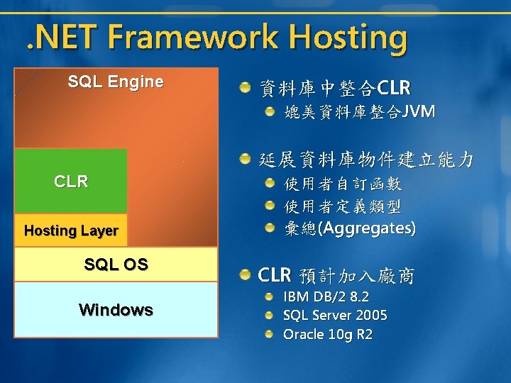 . NET Framework Hosting SQL Engine Server Net-Libraries 資料庫中整合CLR 媲美資料庫整合JVM Open Data Services 延展資料庫物件建立能力