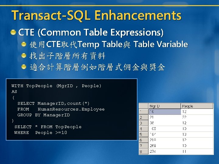 Transact-SQL Enhancements CTE (Common Table Expressions) 使用CTE取代Temp Table與 Table Variable 找出子階層所有資料 適合計算階層例如階層式佣金與獎金 WITH Top. Transact-SQL Enhancements CTE (Common Table Expressions) 使用CTE取代Temp Table與 Table Variable 找出子階層所有資料 適合計算階層例如階層式佣金與獎金 WITH Top.