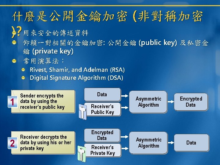 什麼是公開金鑰加密 (非對稱加密 )? 用來安全的傳送資料 仰賴一對相關的金鑰加密: 公開金鑰 (public key) 及私密金 鑰 (private key) 常用演算法： Rivest,