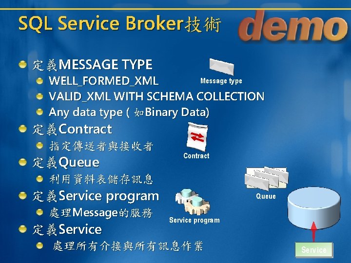 SQL Service Broker技術 定義MESSAGE TYPE Message type WELL_FORMED_XML VALID_XML WITH SCHEMA COLLECTION Any data