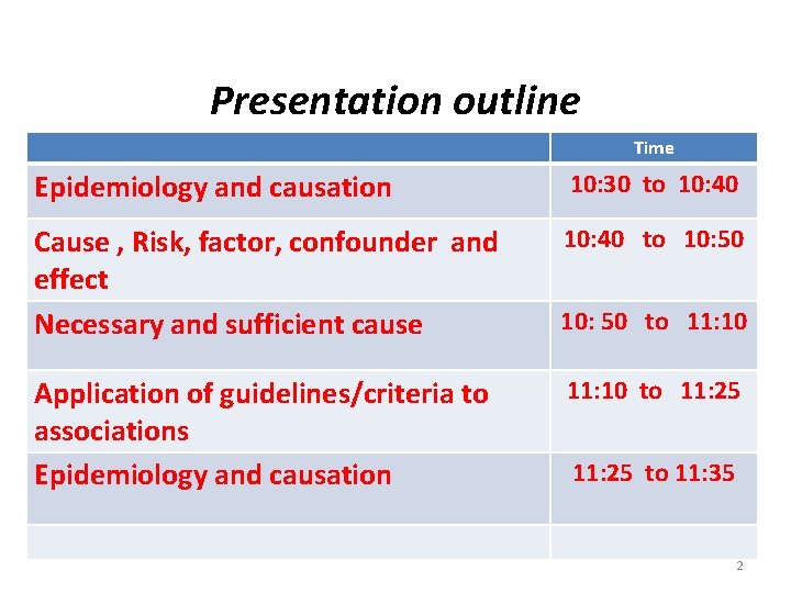Presentation outline Time Epidemiology and causation 10: 30 to 10: 40 Cause , Risk,