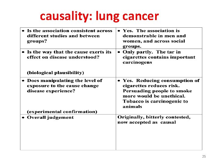 causality: lung cancer 25 