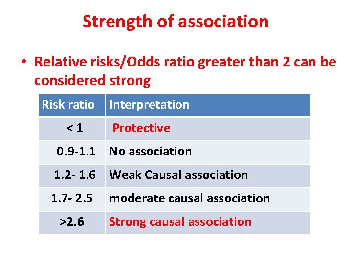 Strength of association • Relative risks/Odds ratio greater than 2 can be considered strong