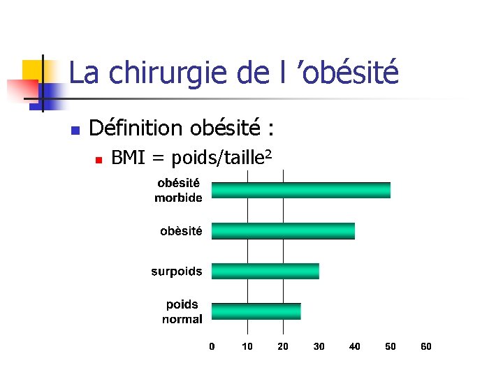 La chirurgie de l ’obésité n Définition obésité : n BMI = poids/taille 2