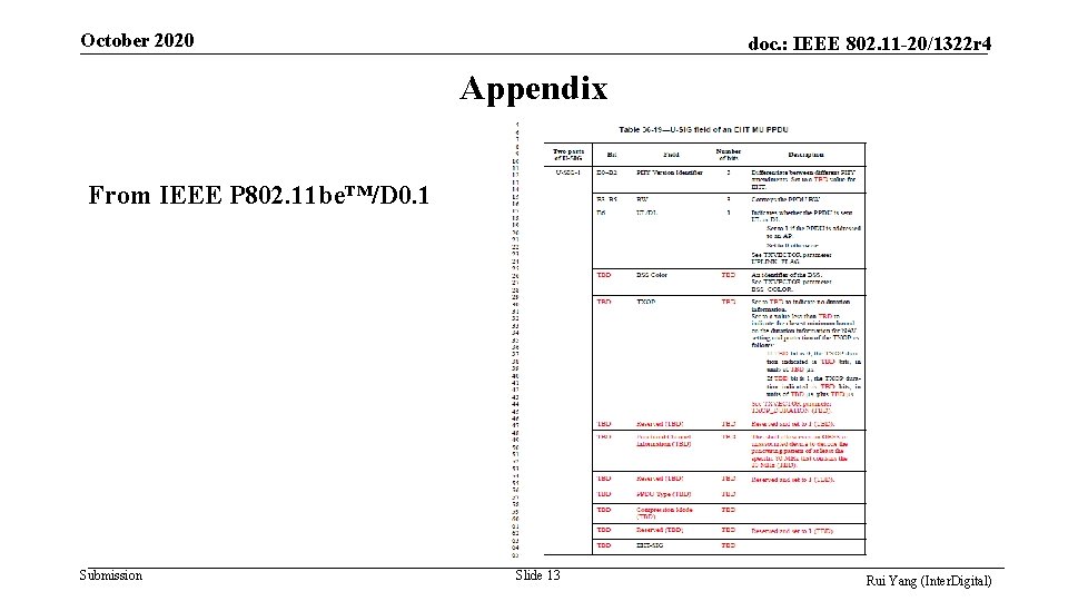 October 2020 doc. : IEEE 802. 11 -20/1322 r 4 Appendix From IEEE P