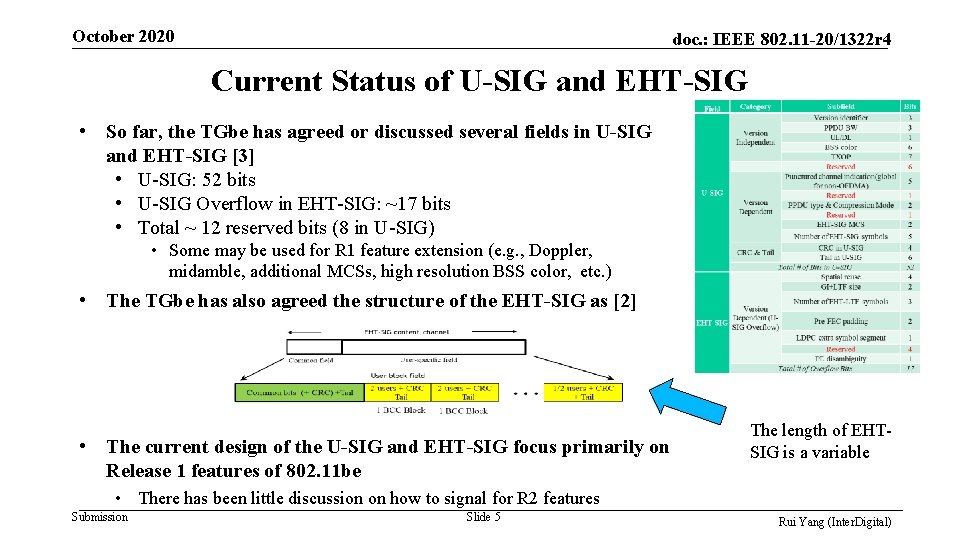 October 2020 doc. : IEEE 802. 11 -20/1322 r 4 Current Status of U-SIG