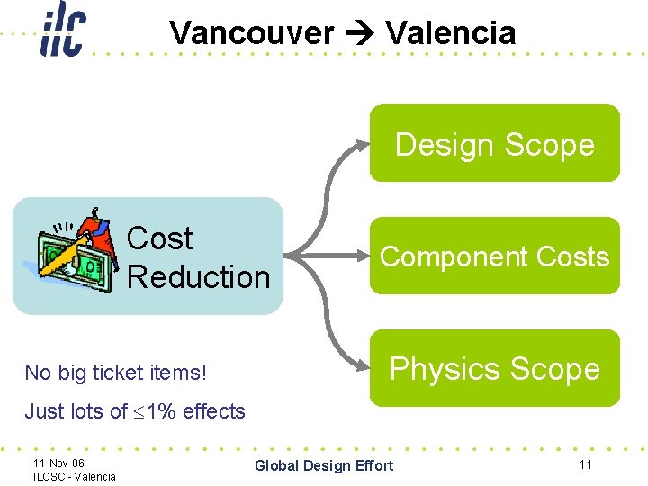 Vancouver Valencia Design Scope Cost Reduction No big ticket items! Component Costs Physics Scope