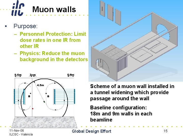 Muon walls • Purpose: – Personnel Protection: Limit dose rates in one IR from