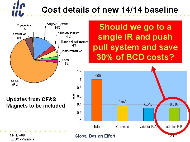 Cost details of new 14/14 baseline Should we go to a single IR and