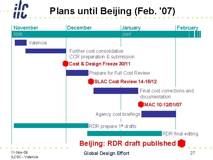 Plans until Beijing (Feb. '07) November 2006 December January February 2007 Valencia Further cost