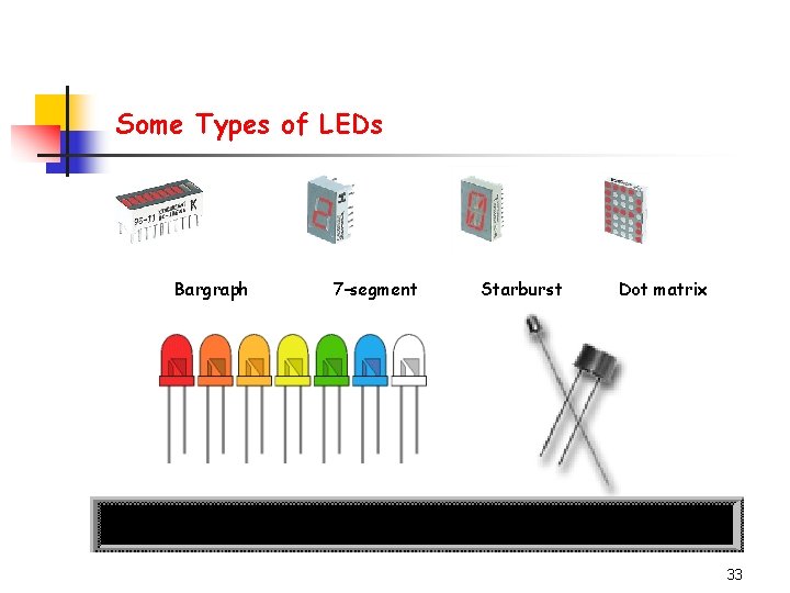 Some Types of LEDs Bargraph 7 -segment Starburst Dot matrix 33 