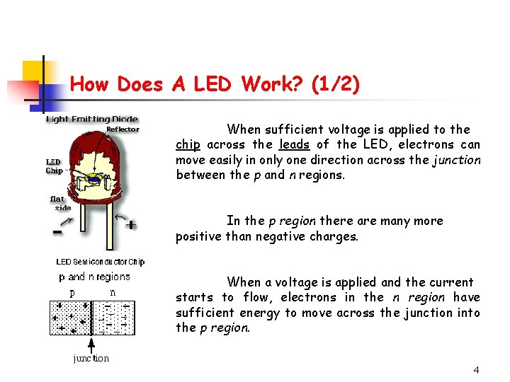 How Does A LED Work? (1/2) When sufficient voltage is applied to the chip