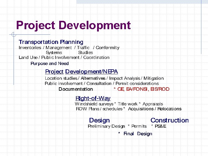 Project Development 