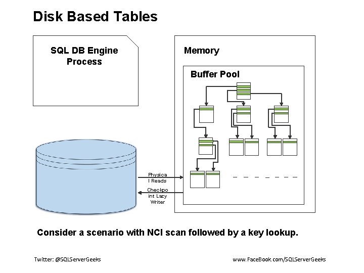 INMEMORY OLTP By Manohar Punna SQL Server Geeks