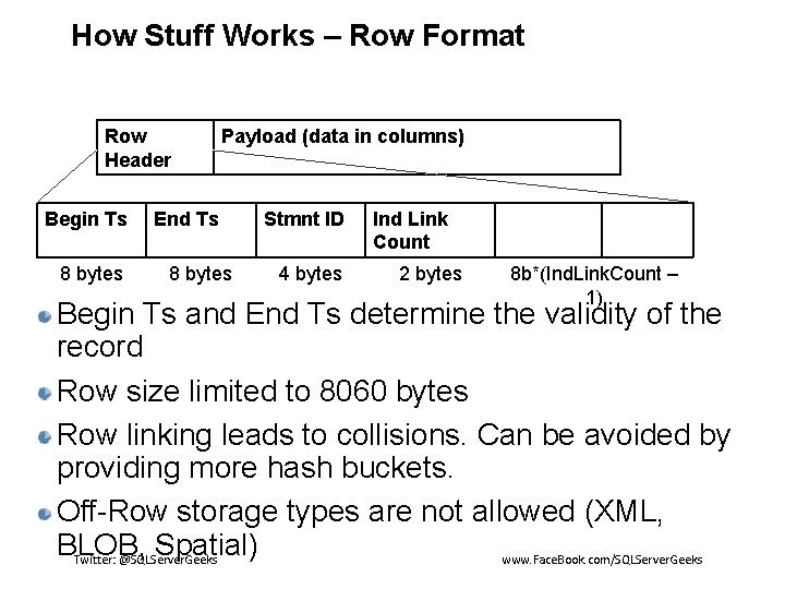 How Stuff Works – Row Format Row Header Begin Ts 8 bytes Payload (data
