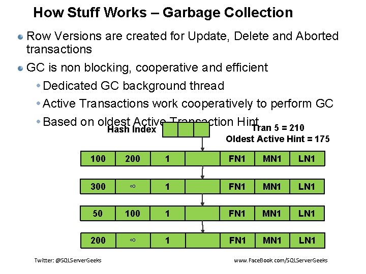 How Stuff Works – Garbage Collection Row Versions are created for Update, Delete and
