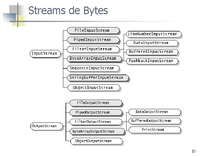 Streams de Bytes 10 