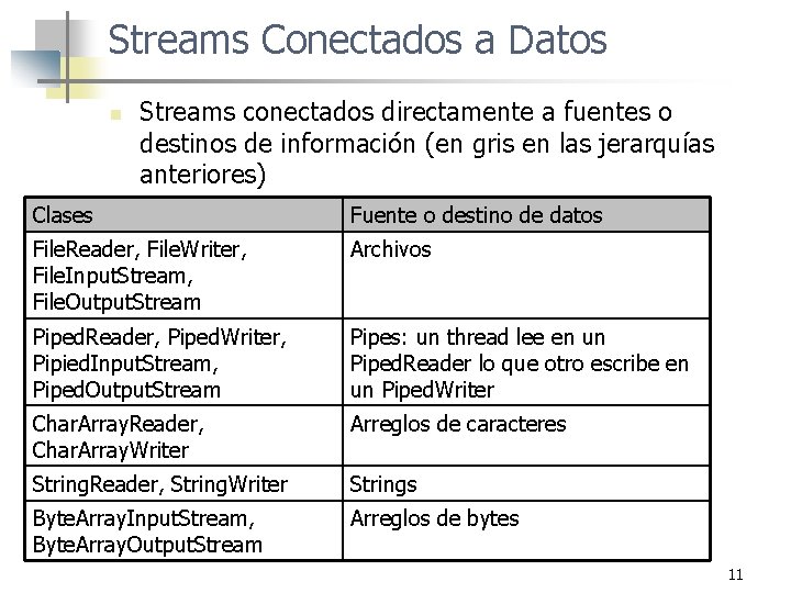 Streams Conectados a Datos n Streams conectados directamente a fuentes o destinos de información