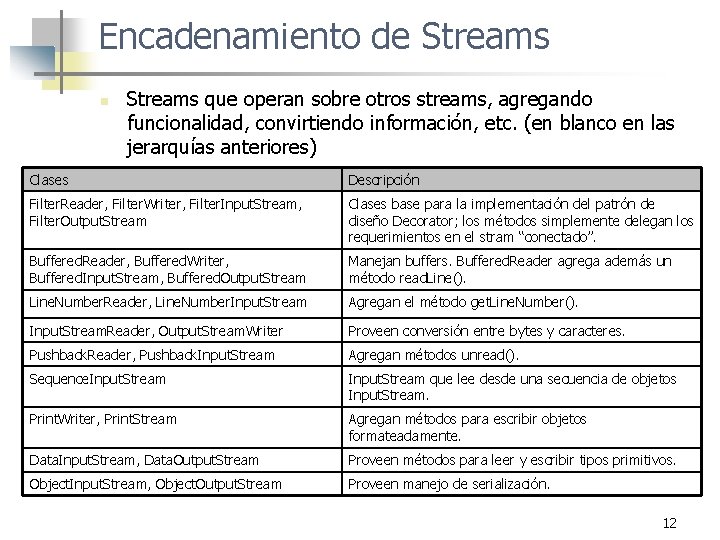 Encadenamiento de Streams n Streams que operan sobre otros streams, agregando funcionalidad, convirtiendo información,