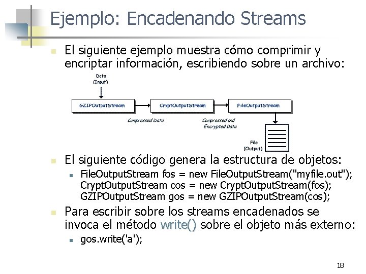 Ejemplo: Encadenando Streams n n El siguiente ejemplo muestra cómo comprimir y encriptar información,