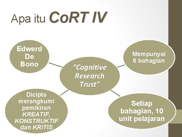 Apa itu Co. RT IV Edwerd De Bono Dicipta merangkumi pemikiran KREATIF, KONSTRUKTIF dan