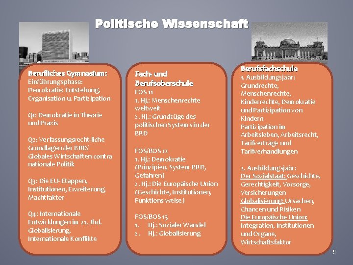 Politische Wissenschaft Berufliches Gymnasium: Einführungsphase: Demokratie: Entstehung, Organisation u. Partizipation Q 1: Demokratie in