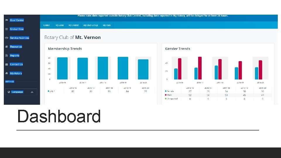 Dashboard 