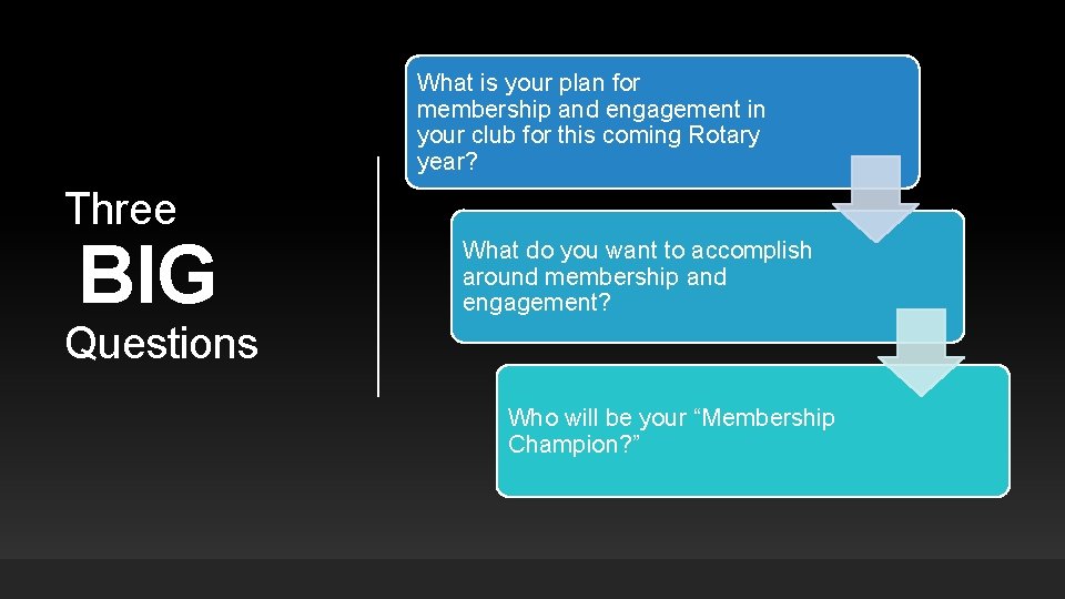 What is your plan for membership and engagement in your club for this coming