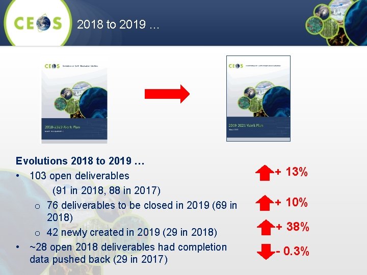 2018 to 2019 … Evolutions 2018 to 2019 … • 103 open deliverables (91